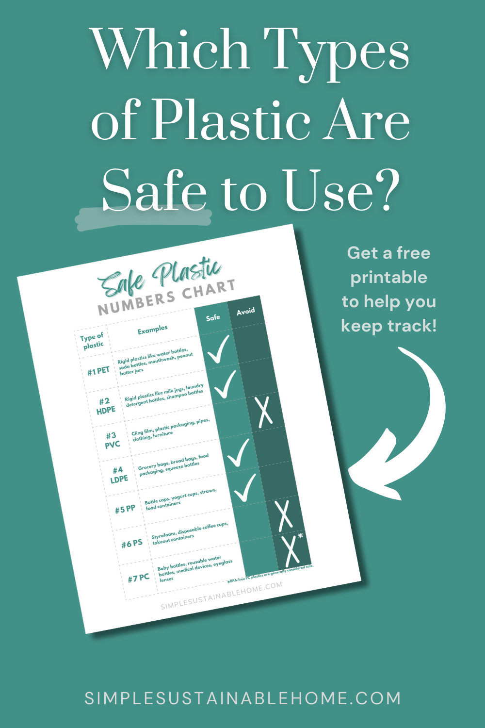 Which Plastics Are Safe to Use? (Free Safe Plastic Numbers Chart)